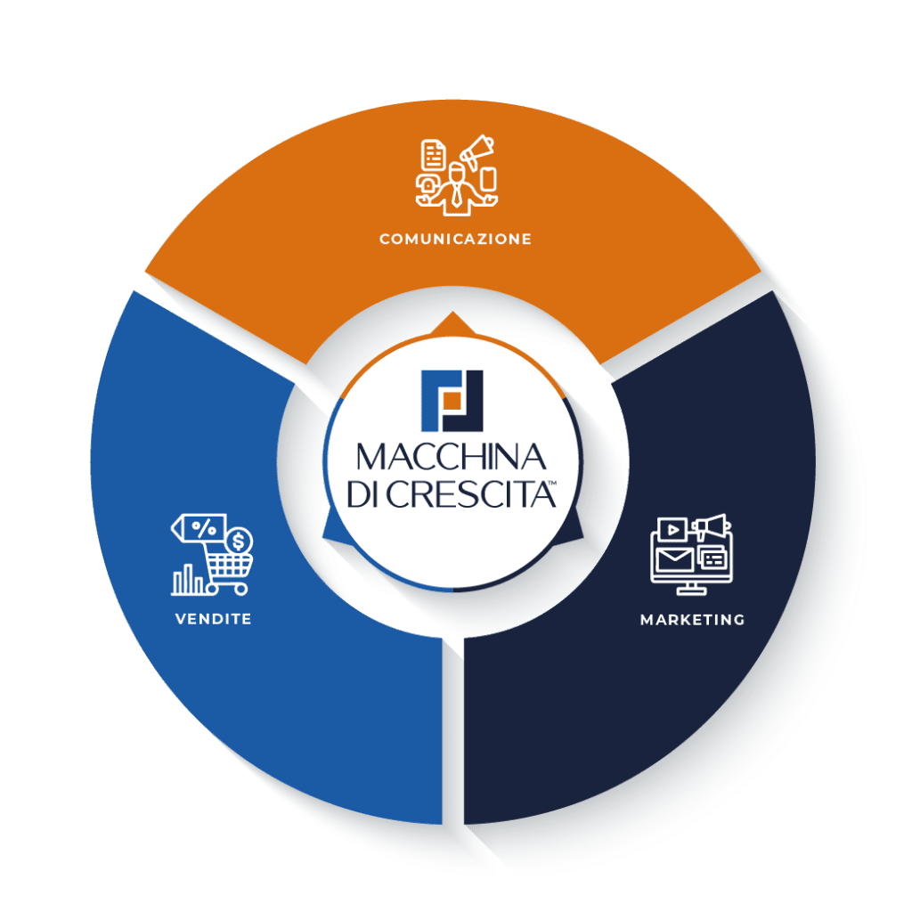 macchina-di-crescita-scalabile
