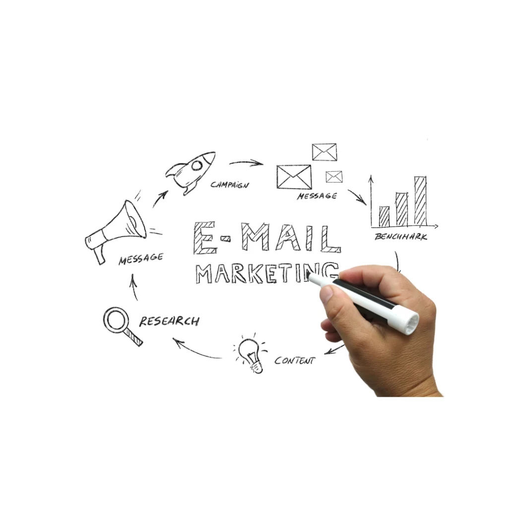 Email marketing