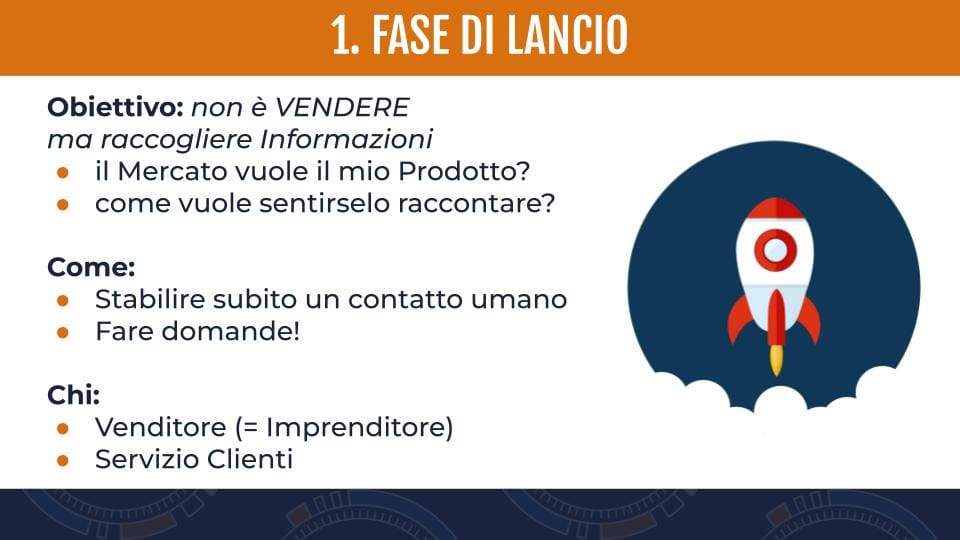 vendita-fase-di-lancio-esigenze-cliente-scalabile